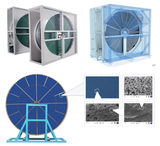 沸石轉(zhuǎn)輪一體機(jī)_rto焚燒爐_廢氣處理設(shè)備_rto_青島晨聚環(huán)?？萍加邢薰? class=