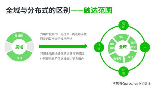 5G、大數據、人工智能與云計算 碰撞火花，重塑移動互聯網視聽通信新標桿