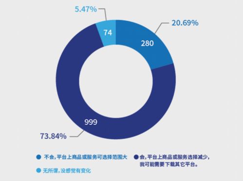 南都報告揭示 超七成消費者反感“大數據殺熟”，互聯網數據服務監管亟待加強