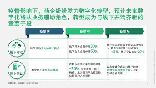 疫情下醫藥企業的數字化轉型 以波士頓咨詢視角聚焦家庭服務