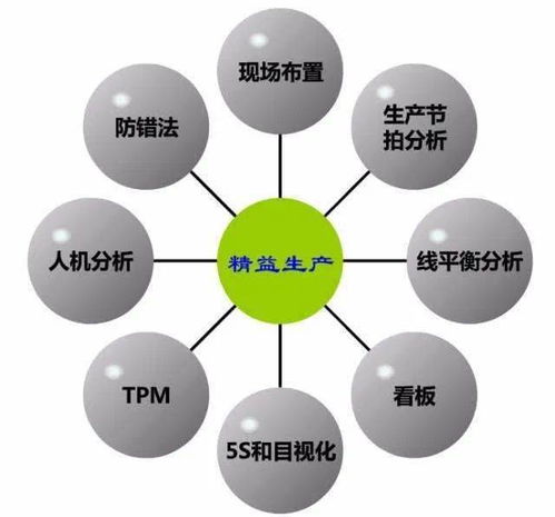 精益小課堂 如何將精益理念巧妙融入家庭服務(wù)
