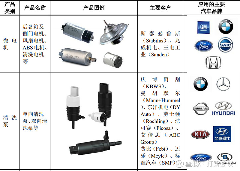 恒帥股份估值預測 首日目標65元，預估盈利2.2萬——車用微電機龍頭的投資價值剖析